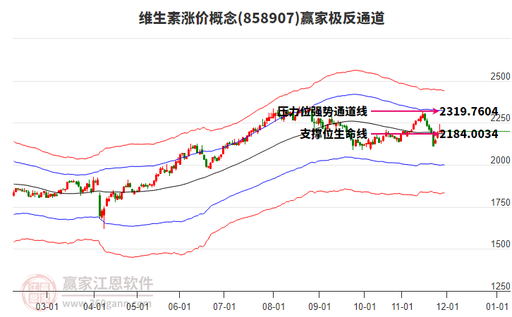 858907維生素漲價贏家極反通道工具