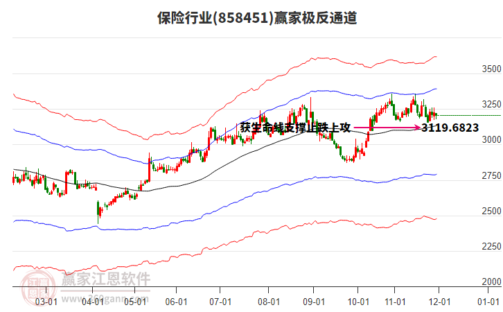 858451保险赢家极反通道工具 858451保险赢家极反通道工具