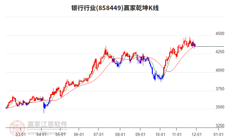 858449銀行贏家乾坤K線工具
