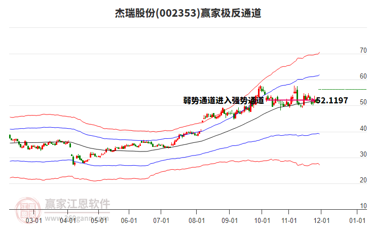 002353杰瑞股份贏家極反通道工具 002353杰瑞股份贏家極反通道工具
