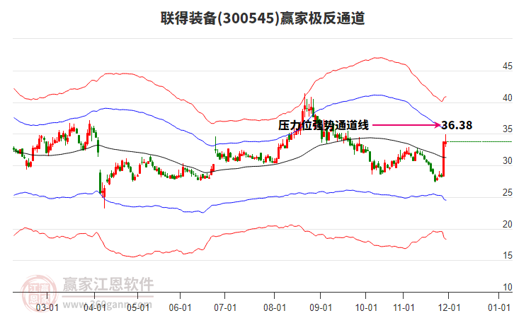 300545聯(lián)得裝備贏家極反通道工具
