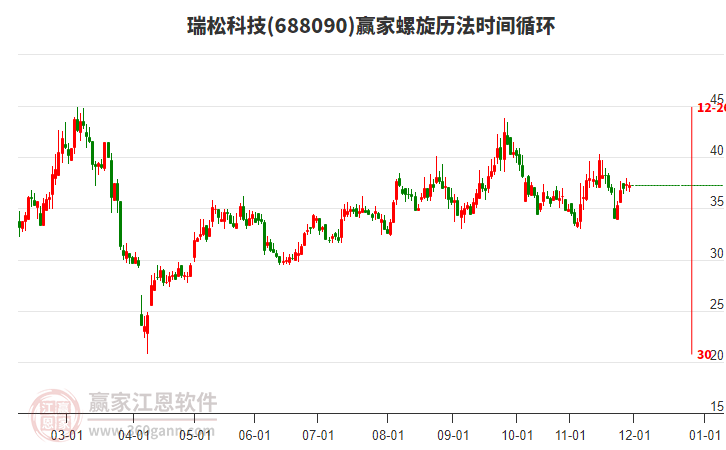 688090瑞松科技贏家螺旋歷法時間循環(huán)工具