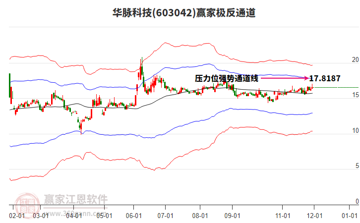 603042華脈科技贏家極反通道工具 603042華脈科技贏家極反通道工具