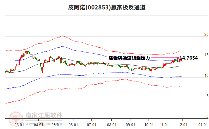 002853皮阿諾贏家極反通道工具