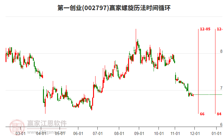 002797第一創(chuàng)業(yè)贏家螺旋歷法時間循環(huán)工具