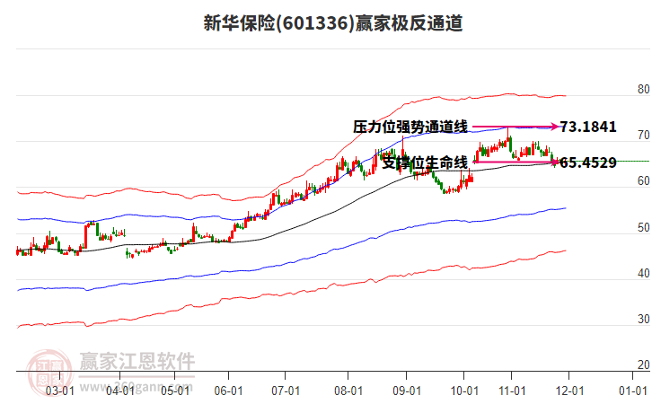 601336新華保險(xiǎn)贏家極反通道工具 601336新華保險(xiǎn)贏家極反通道工具
