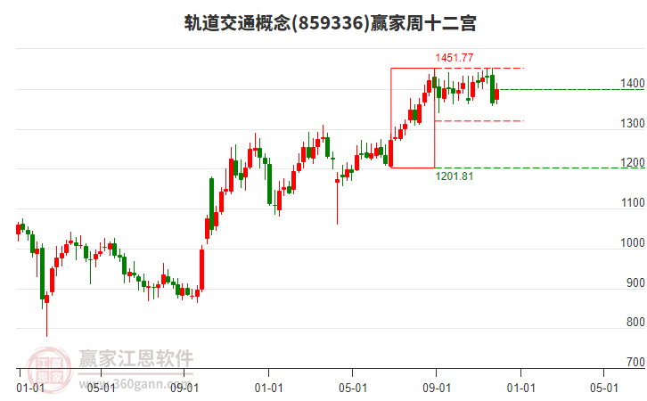 軌道交通 軌道交通
