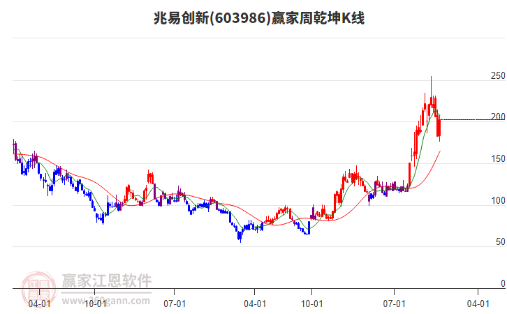 兆易創(chuàng)新