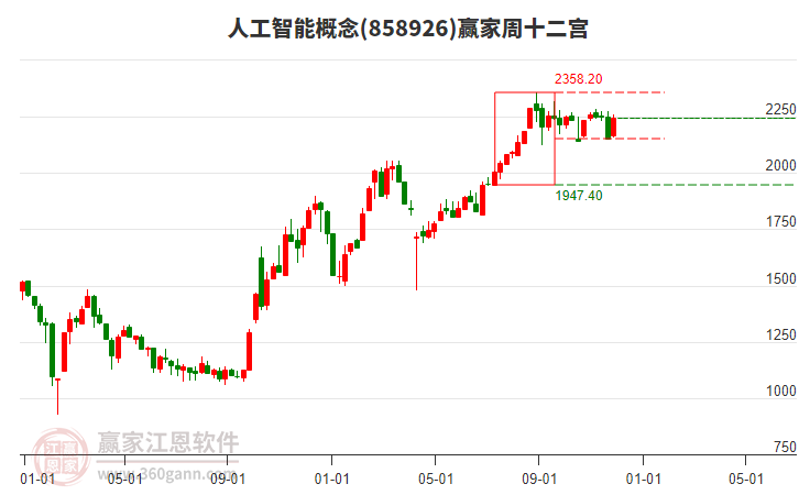 中证协：证券行业资管业务总规模已超9万亿元