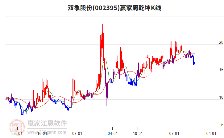 雙象股份 雙象股份