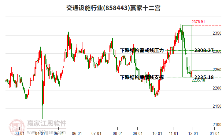 858443交通設施贏家十二宮工具 858443交通設施贏家十二宮工具