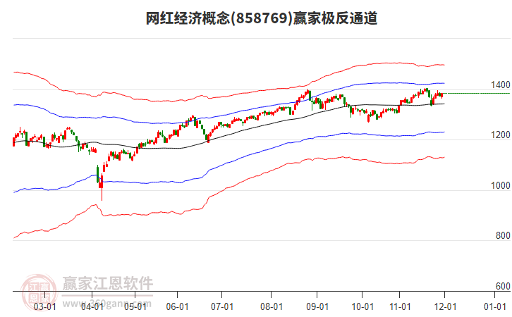 858769網紅經濟贏家極反通道工具