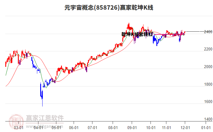 858726元宇宙贏家乾坤K線工具