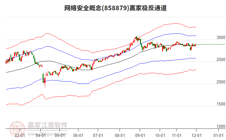 858879網(wǎng)絡(luò)安全贏家極反通道工具 858879網(wǎng)絡(luò)安全贏家極反通道工具