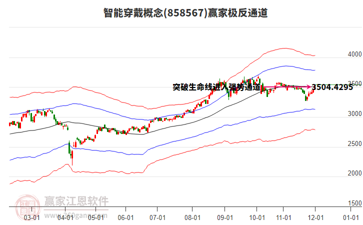 858567智能穿戴贏家極反通道工具 858567智能穿戴贏家極反通道工具
