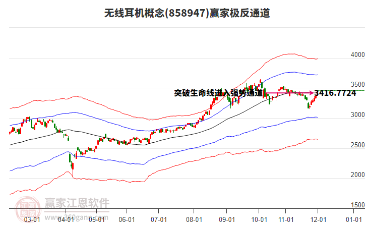 858947無線耳機(jī)贏家極反通道工具