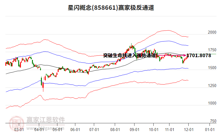 858661星閃贏家極反通道工具