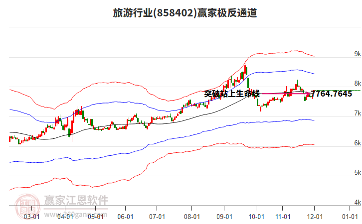 858402旅游贏家極反通道工具 858402旅游贏家極反通道工具