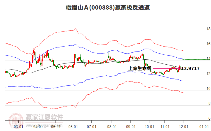 000888峨眉山Ａ贏家極反通道工具