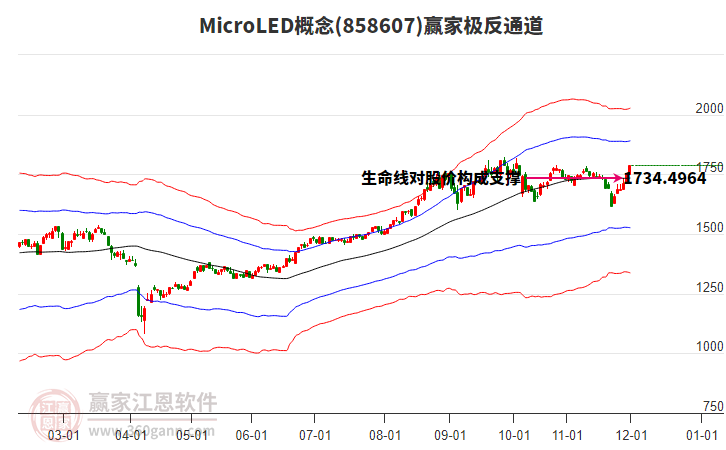 858607MicroLED贏家極反通道工具