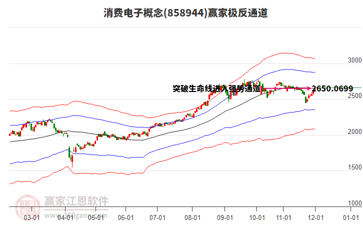 858944消費電子贏家極反通道工具