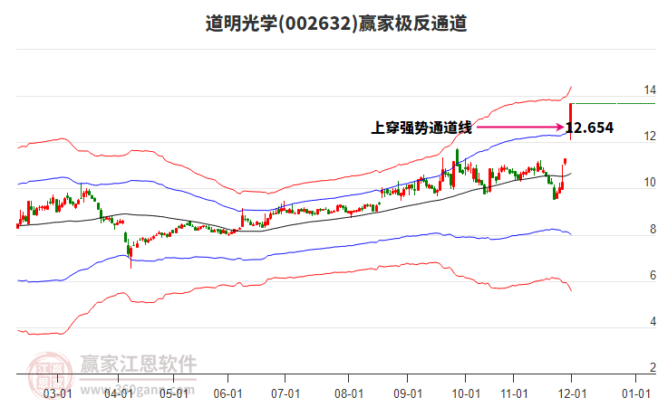 002632道明光學(xué)贏家極反通道工具