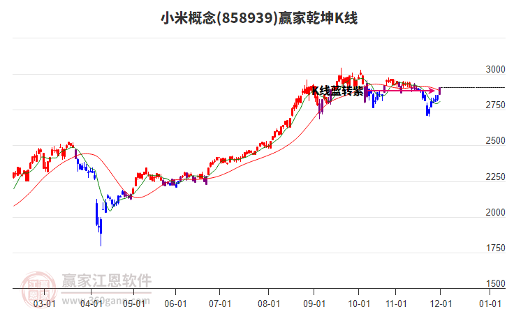 858939小米贏家乾坤K線工具