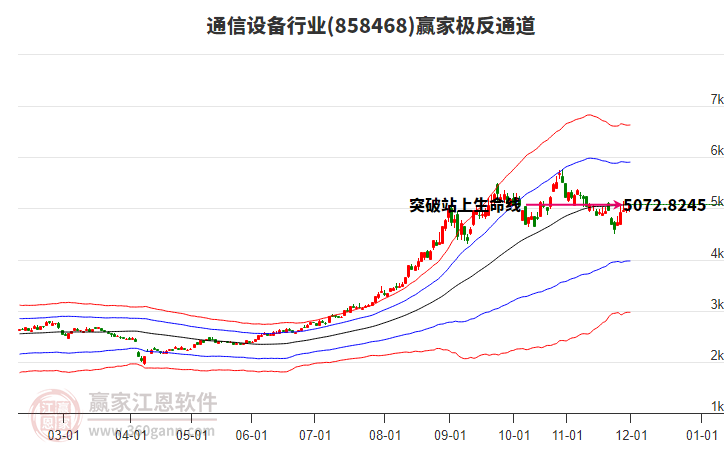 858468通信設(shè)備贏家極反通道工具 858468通信設(shè)備贏家極反通道工具