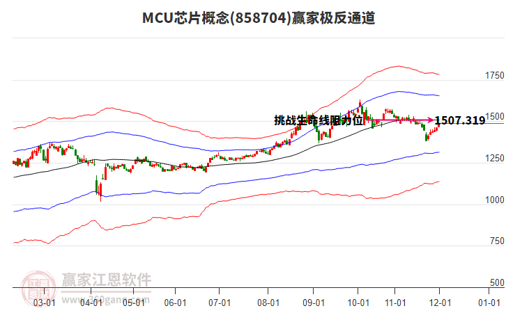 858704MCU芯片贏家極反通道工具