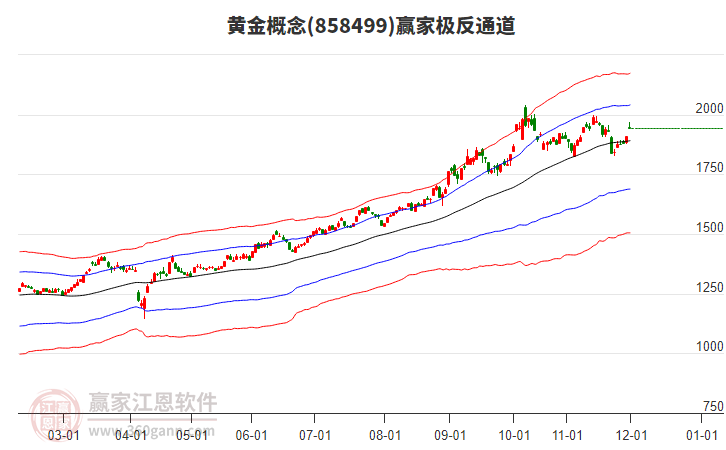 858499黃金贏家極反通道工具