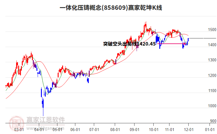 858609一體化壓鑄贏家乾坤K線工具