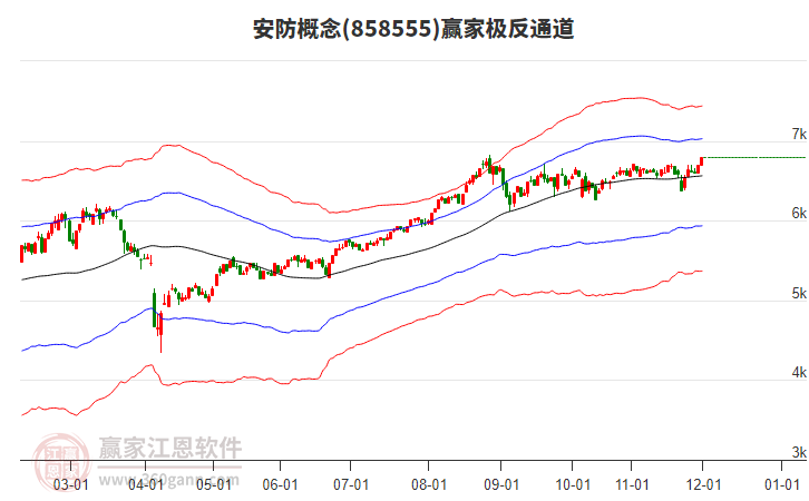 858555安防贏家極反通道工具 858555安防贏家極反通道工具