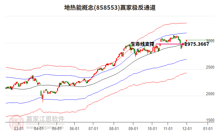 858553地?zé)崮苴A家極反通道工具 858553地?zé)崮苴A家極反通道工具