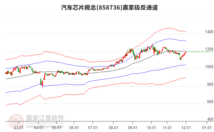 858736汽車芯片贏家極反通道工具