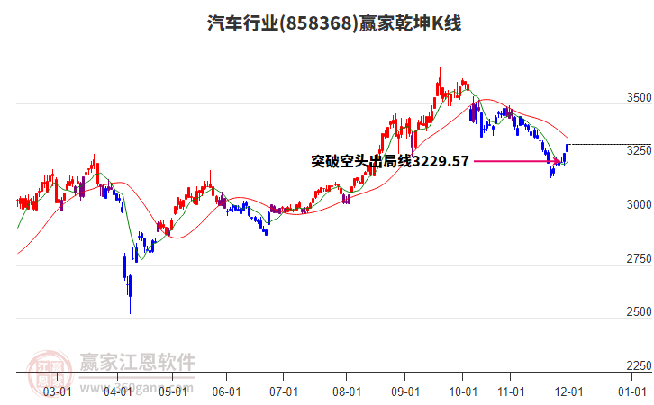 漲停復(fù)盤：汽車電子板塊今日成分股漲停數(shù)量居前