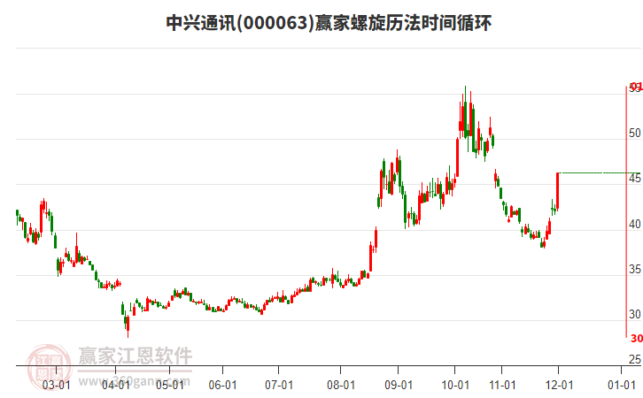 中興通訊 中興通訊