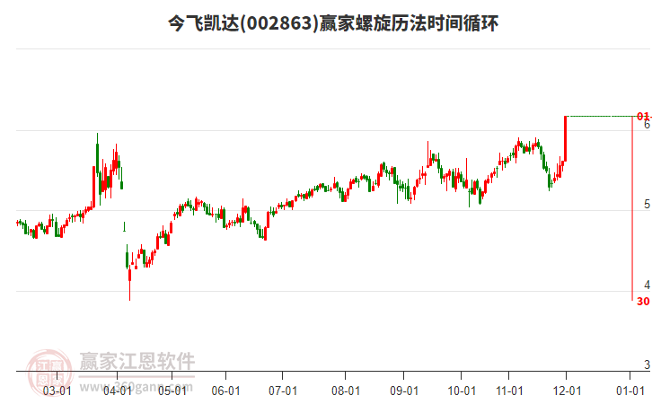 002863今飛凱達(dá)螺旋歷法時(shí)間循環(huán)工具