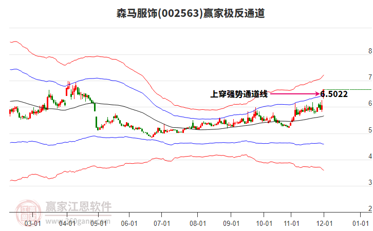 002563森馬服飾贏家極反通道工具 002563森馬服飾贏家極反通道工具