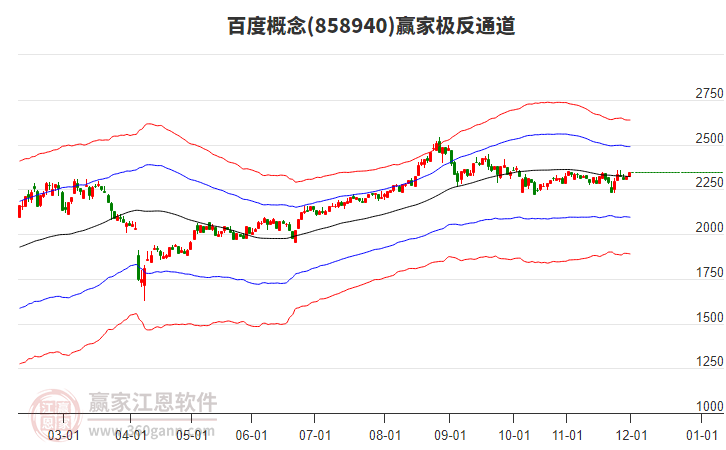 858940百度贏家極反通道工具