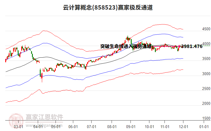 858523云計算贏家極反通道工具