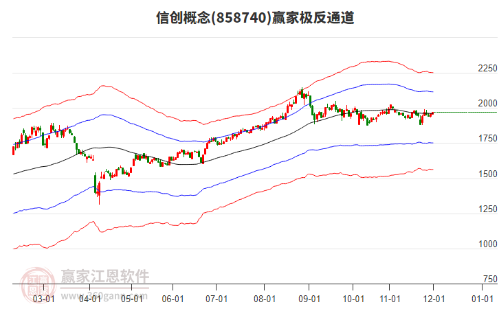 858740信創(chuàng)贏家極反通道工具 858740信創(chuàng)贏家極反通道工具
