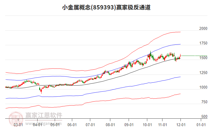 859393小金屬贏家極反通道工具