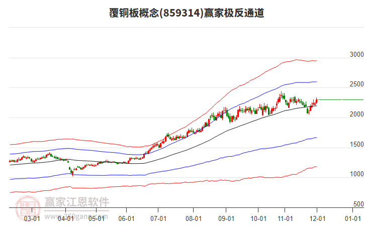 859314覆銅板贏家極反通道工具 859314覆銅板贏家極反通道工具