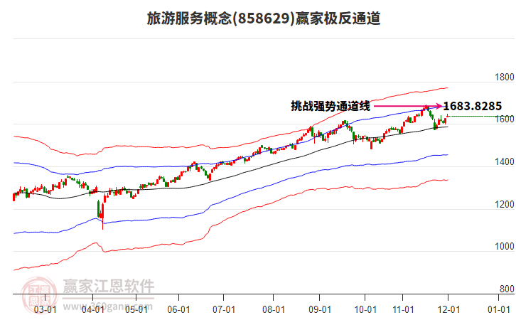 858629旅游服務(wù)贏家極反通道工具 858629旅游服務(wù)贏家極反通道工具