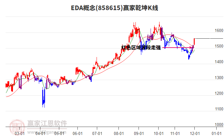 858615EDA贏家乾坤K線工具 858615EDA贏家乾坤K線工具