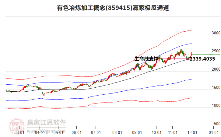 859415有色冶煉加工贏家極反通道工具