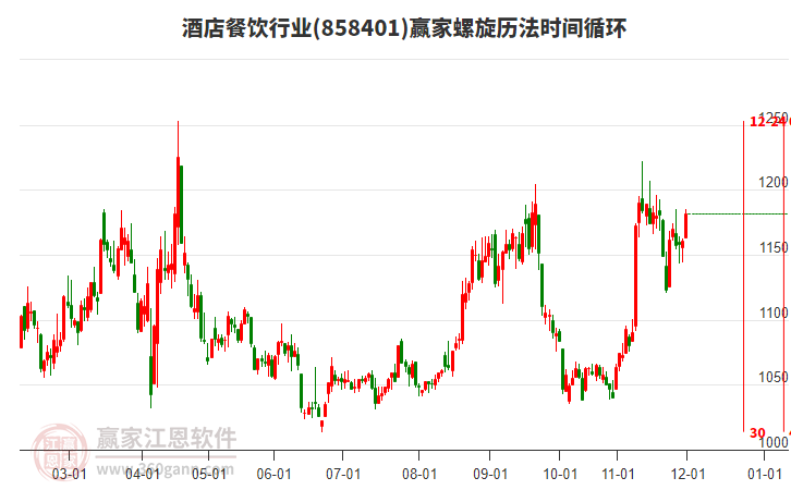 酒店餐飲行業(yè)螺旋歷法時(shí)間循環(huán)工具