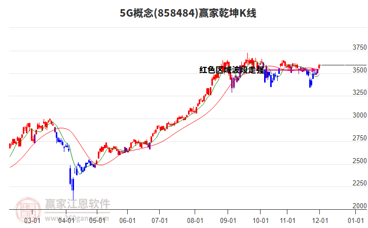 8584845G贏家乾坤K線工具 8584845G贏家乾坤K線工具
