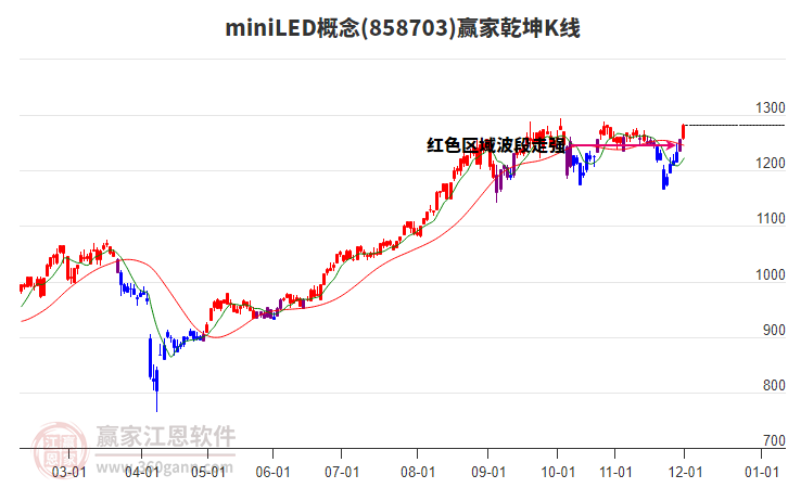 858703miniLED贏家乾坤K線工具