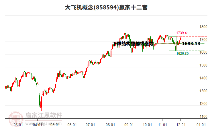 858594大飛機(jī)贏家十二宮工具 858594大飛機(jī)贏家十二宮工具